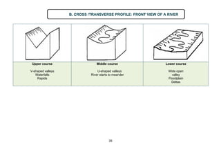 Geography-GEOMORPHOLOGY REVIEW revised.pdf.pdf