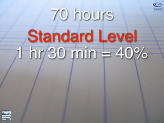 70 hours
  Standard Level
1 hr 30 min = 40%
 