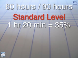 60 hours / 90 hours
  Standard Level
1 hr 20 min = 35%
 