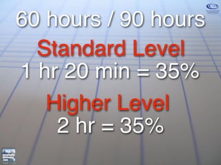 60 hours / 90 hours
  Standard Level
1 hr 20 min = 35%
   Higher Level
    2 hr = 35%
 