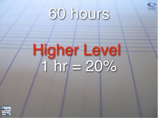 60 hours

Higher Level
 1 hr = 20%
 