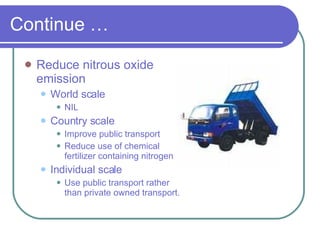 Continue … Reduce nitrous oxide emission World scale NIL Country scale Improve public transport Reduce use of chemical fertilizer containing nitrogen Individual scale Use public transport rather than private owned   transport. 