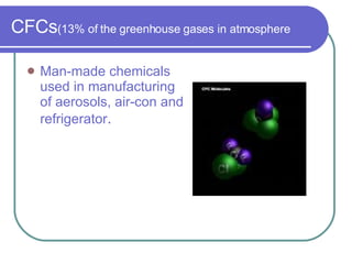 CFCs (13% of the greenhouse gases in atmosphere Man-made chemicals used in manufacturing of aerosols, air-con and refrigerator . 