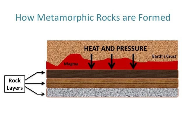 geography rock formation rock cycle gcse metamorphic rocks form