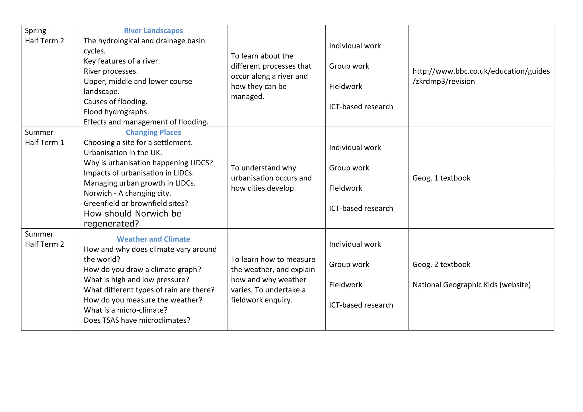 GeographyYear7 for worksheet to be.pdf