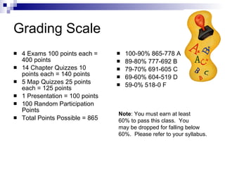 Grading Scale 4 Exams 100 points each = 400 points 14 Chapter Quizzes 10 points each = 140 points  5 Map Quizzes 25 points each = 125 points 1 Presentation = 100 points 100 Random Participation Points Total Points Possible = 865 100-90% 865-778 A 89-80% 777-692 B 79-70% 691-605 C 69-60% 604-519 D 59-0% 518-0 F Note : You must earn at least  60% to pass this class.  You  may be dropped for falling below  60%.  Please refer to your syllabus. 