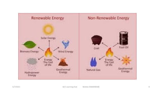 5/7/2021 ACE Learning Hub Mobile:9360048588 8
 