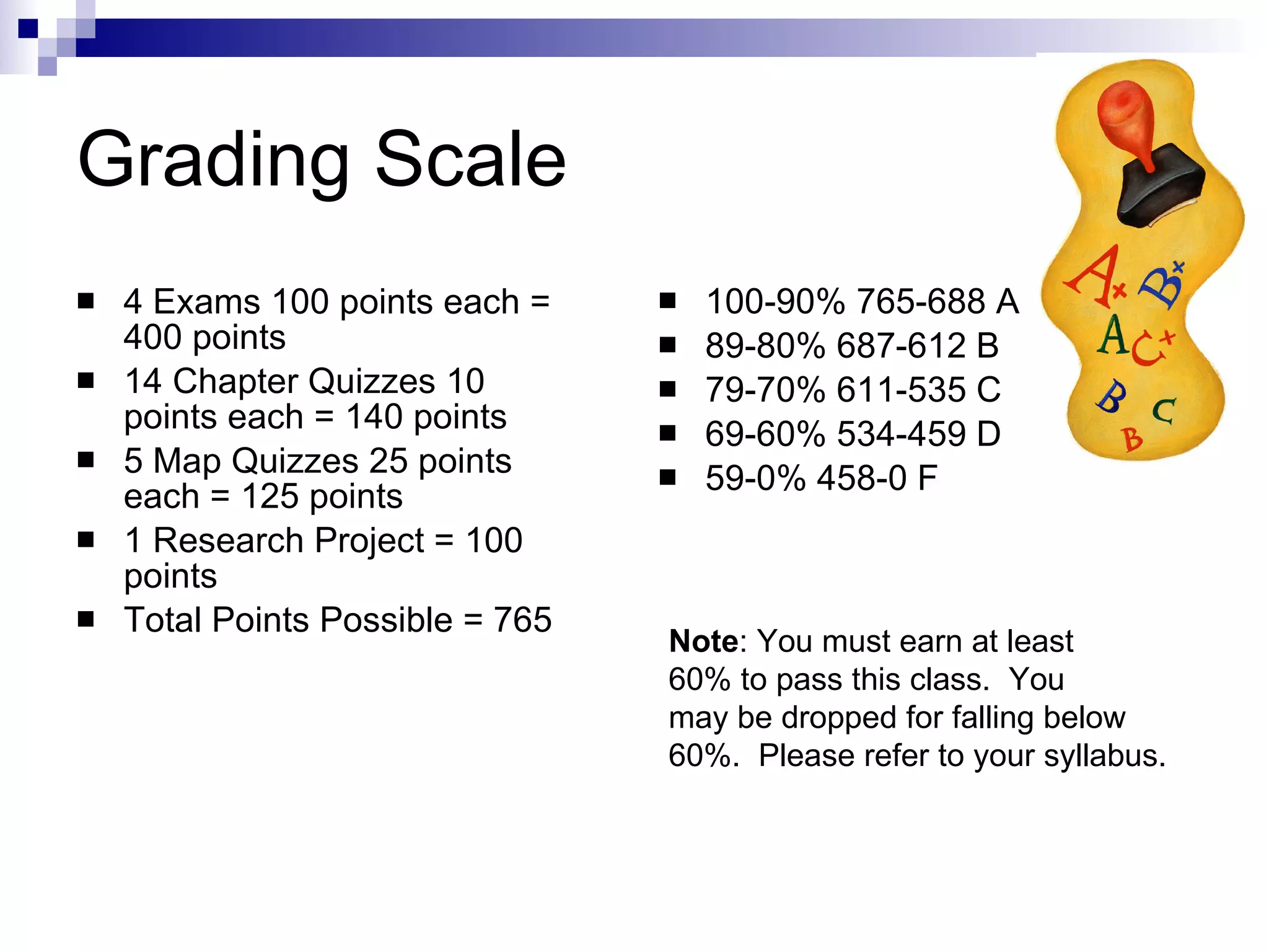 Grading Scale 4 Exams 100 points each = 400 points 14 Chapter Quizzes 10 points each = 140 points  5 Map Quizzes 25 points each = 125 points 1 Research Project = 100 points Total Points Possible = 765 100-90% 765-688 A 89-80% 687-612 B 79-70% 611-535 C 69-60% 534-459 D 59-0% 458-0 F Note : You must earn at least  60% to pass this class.  You  may be dropped for falling below  60%.  Please refer to your syllabus. 