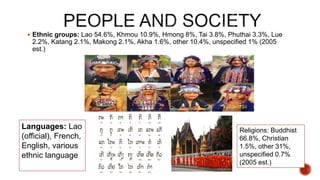  Ethnic groups: Lao 54.6%, Khmou 10.9%, Hmong 8%, Tai 3.8%, Phuthai 3.3%, Lue
2.2%, Katang 2.1%, Makong 2.1%, Akha 1.6%, other 10.4%, unspecified 1% (2005
est.)
Languages: Lao
(official), French,
English, various
ethnic language
Religions: Buddhist
66.8%, Christian
1.5%, other 31%,
unspecified 0.7%
(2005 est.)
 