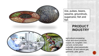 rice, pulses, beans,
sesame, groundnuts,
sugarcane; fish and
fish
agricultural processing;
wood and wood products;
copper, tin, tungsten, iron;
cement, construction
materials; pharmaceuticals;
fertilizer; oil and natural gas;
garments, jade, gems
 
