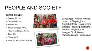 Ethnic groups:
 Tagalog 28.1%,
 Cebuano 13.1%,
 Ilocano 9%,
 Bisaya/Binisaya 7.6%,
 Hiligaynon Ilonggo 7.5%,
 Bikol 6%,
 Waray 3.4%,
 other 25.3% (200 0 census)
Languages: Filipino (official;
based on Tagalog) and
English (official); eight major
dialects - Tagalog, Cebuano,
Ilocano, Hiligaynon or
Ilonggo, Bicol, Waray,
Pampango, and Pangasinan
 