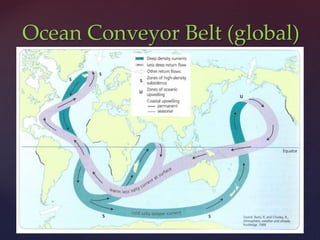 Ocean Conveyor Belt (global)
 