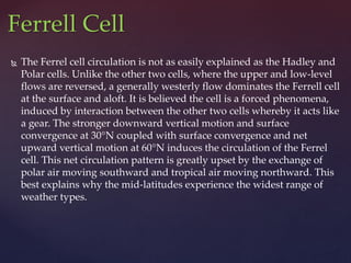  The Ferrel cell circulation is not as easily explained as the Hadley and
Polar cells. Unlike the other two cells, where the upper and low-level
flows are reversed, a generally westerly flow dominates the Ferrell cell
at the surface and aloft. It is believed the cell is a forced phenomena,
induced by interaction between the other two cells whereby it acts like
a gear. The stronger downward vertical motion and surface
convergence at 30°N coupled with surface convergence and net
upward vertical motion at 60°N induces the circulation of the Ferrel
cell. This net circulation pattern is greatly upset by the exchange of
polar air moving southward and tropical air moving northward. This
best explains why the mid-latitudes experience the widest range of
weather types.
Ferrell Cell
 