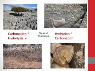 Carbonation ^
Hydrolysis v
Hydration ^
Carbonation
Chemical
Weathering
 