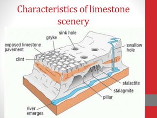 Characteristics of limestone
scenery
 