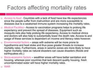 Factors affecting mortality rates
 Access to food - Countries with a lack of food have low life expectancies
since the people suffer from malnutrition and are more susceptible to
diseases due to a weakened immune system increasing the mortality rates.
 Medical Facilities - Access to vaccination programs helps to prolong life
expectancy and prevent the spread of diseases. Equipment such as
mosquito nets also help prolong life expectancy. Access to medical clinics
and doctors will also help to substantially lower the death rate. Access to and
usage of these services is dependant on income and literacy rates however.
 Environmental factors – areas with extreme will be more prone to
hypothermia and heat stoke and thus pose greater threats to increase
mortality rates. Furthermore, areas in seismic zones are more likely to have
higher mortality rates as natural disasters can cause disasters (floods and
earthquakes etc.)
 Socio-economic factors – wealthier areas will have better sanitation and
housing, whereas poor countries that lack descent quality housing, fresh
uncontaminated water will have higher mortality rates.
 WAR
 