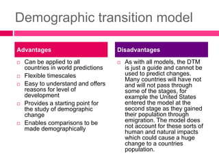Demographic transition model
 Can be applied to all
countries in world predictions
 Flexible timescales
 Easy to understand and offers
reasons for level of
development
 Provides a starting point for
the study of demographic
change
 Enables comparisons to be
made demographically
 As with all models, the DTM
is just a guide and cannot be
used to predict changes.
Many countries will have not
and will not pass through
some of the stages, for
example the United States
entered the model at the
second stage as they gained
their population through
emigration. The model does
not account for these sorts of
human and natural impacts
which could cause a huge
change to a countries
population.
Advantages Disadvantages
 