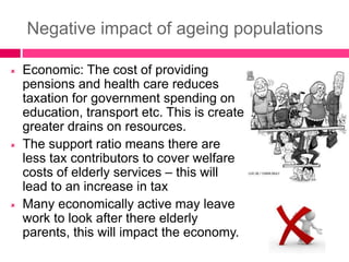 Negative impact of ageing populations
 Economic: The cost of providing
pensions and health care reduces
taxation for government spending on
education, transport etc. This is create
greater drains on resources.
 The support ratio means there are
less tax contributors to cover welfare
costs of elderly services – this will
lead to an increase in tax
 Many economically active may leave
work to look after there elderly
parents, this will impact the economy.
 