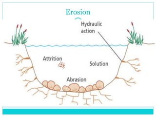 Erosion
 