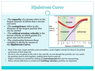 Hjulstrom Curve
 -The capacity of a stream refers to the
largest amount of debris that a stream
can carry
 -The competence refers to the
diameter of the largest particle that
can be carried
 -The critical erosion velocity is the
lowest velocity at which grains of a
given size can be moved
 -The relationship between these
variables is shown by means of
the Hjulstrom Curve.
• Most of the time, larger particles such as boulders, need a higher velocity for them to be picked
up because of their large size
• However, the exception to this rule is clay and silt, as even though the particles are very small ,
the particles tend to stick together, making them hard to pick up.
• Higher velocities are needed for picking up (entrainment) than just for transporting.
• When velocity falls below a certain level (settling velocity), particles are deposited
 