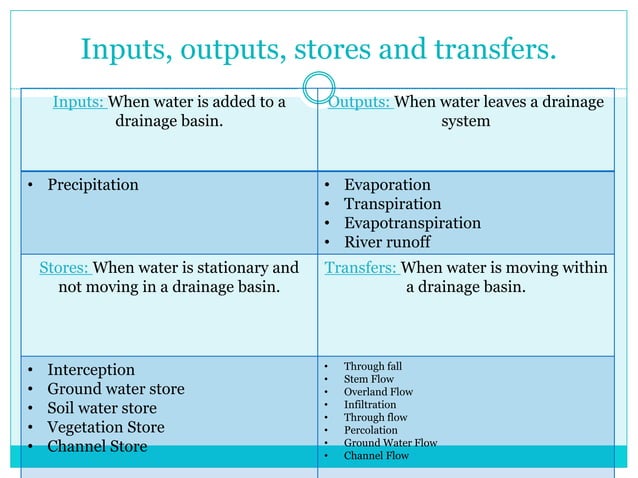Geography AS Level full revision notes | PPTX