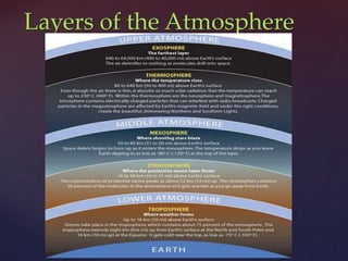 Layers of the Atmosphere
 