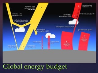 Global energy budget
 