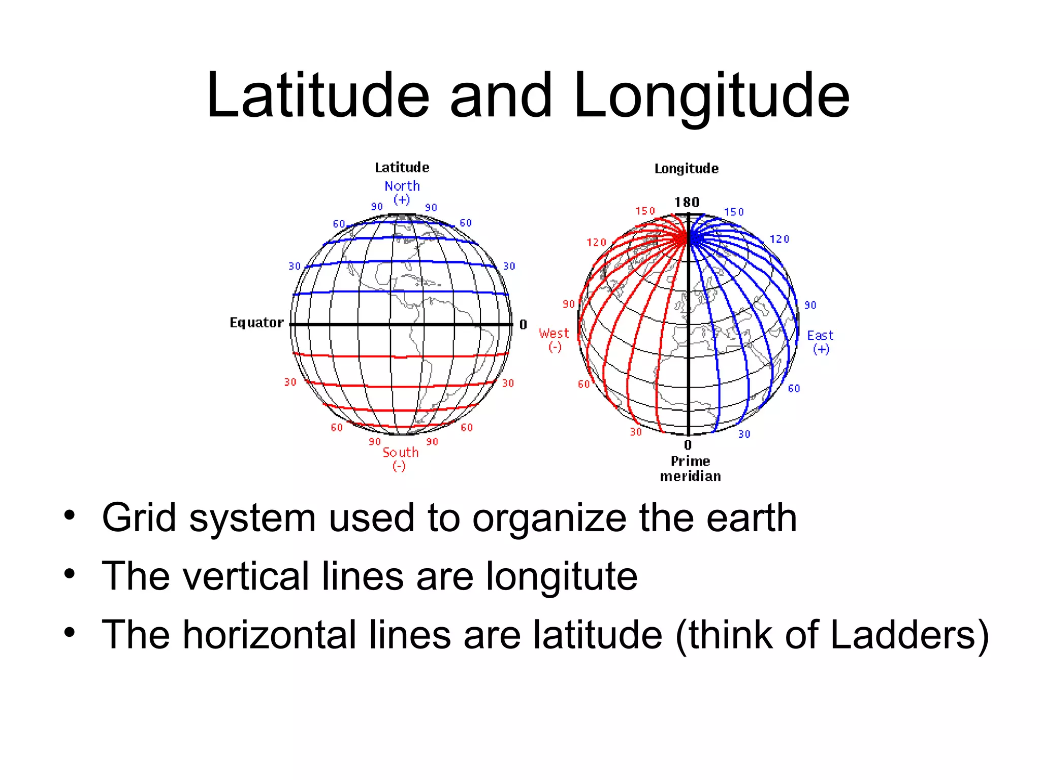 Latitude and Longitude
• Grid system used to organize the earth
• The vertical lines are longitute
• The horizontal lines are latitude (think of Ladders)
 