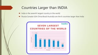 Countries Larger than INDIA
 India is the seventh largest country in the world.
 Russia Canada USA China Brazil Australia are the 6 countries larger than India
 
