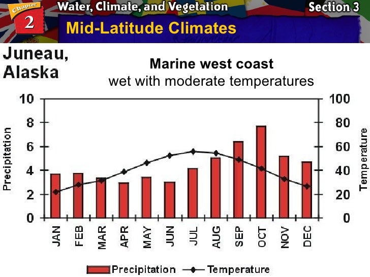 Geography Chapter 2 PowerPoint
