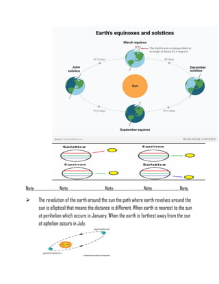 Note………………………Note…………………………………Note…………………………..Note………………………..Note.
 The revolution of the earth around the sun the path where earth revolves around the
sun is elliptical that means the distance is different. When earth is nearest to the sun
at perihelion which occurs in January. When the earth is farthest away from the sun
at aphelion occurs in July.
 
