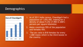 Geography, Ecology, and demography of Chandigarh- Dhroovbragta