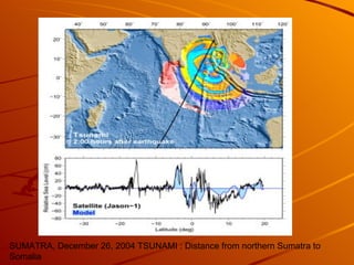 SUMATRA, December 26, 2004 TSUNAMI : Distance from northern Sumatra to Somalia 