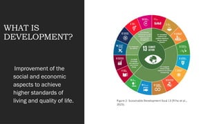 GEOGRAPHY GRADE 11 DEVELOPMENT ISSUES AND CHALLENGES.pptx
