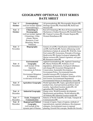 GEOGRAPHY OPTIONAL TEST SERIES
DATE SHEET
Test – 1
October
Geomorphology
(will not include Applied
Geomorphology)
All geomorphology P1; Physiographic Regions P2,
Drainage System P2, Watersheds P2, Relief and
Structure P2
Test – 2
October
Climatology &
Oceanography
(will not include Applied
Climatology, Urban
climate, Marine
Resources, Coral
Bleaching, Marine
Pollution)
Rest all Climatology P1, Rest all Oceanography P1;
Mechanism of Indian Monsoons P2, Rainfall Pattern
P2, Tropical Cyclones P2, Climatic Regions P2,
Western Disturbances P2
Test – 3
November
Biogeography Genesis of soil P1, Classification and distribution of
soil P1, Soil Profile P1, Factors influencing world
distribution of plants & animals P1, Wild life, Gene
Pool centres P1; Ecosystems, Principle of Ecology,
Biodiversity P2; Human Ecological adaptation P1,
Marine resources P1; Natural vegetation, soil types
P2, Resources entire P2
Test – 4
November
Environmental
Geography
(will include All the
Important
Conventions & Policies
of
Environment Mitigation
& Adaptation
in relevance of GS also)
Applied Geomorphology P1, Applied Climatology
P1, Marine Pollution P1, Problems of soil
degradation, deforestation, Ecological imbalances
and changes P1, Ecosystem Management &
Conservation, Sustainable Development,
Environment Policy, Environmental hazards,
remedial measures P1; Ecological issues,
Environmental hazards, Pollution, Principle of EIA,
Soil Erosion, Environmental Degradation,
Environmental Policies (Contemporary issues) P2
Test – 5
November
Agriculture Geography World Agriculture P1, Types, agricultural input &
productivities, food and nutrition problem, Food
security, Agricultural location models P1; All
agriculture P2, Food Security P2
Test – 6
December
Industrial Geography Energy crisis, World Economic development,
Measurement and problems, World industries P1;
All Industry P2; Industrial location models P1
Test – 7
December
Trade, Transport &
Communication
Patterns of World Trade P1; All Trade, Transport &
Communication P2
Test – 8
December
Regional and Political
Geography
(will include all the
dynamic part of Human,
Concept of region, Types of regions, methods of
regionalization, regional imbalances, Development
strategies, Environmental issues in regional
planning, Growth Pole concepts, Boudeville Growth
 