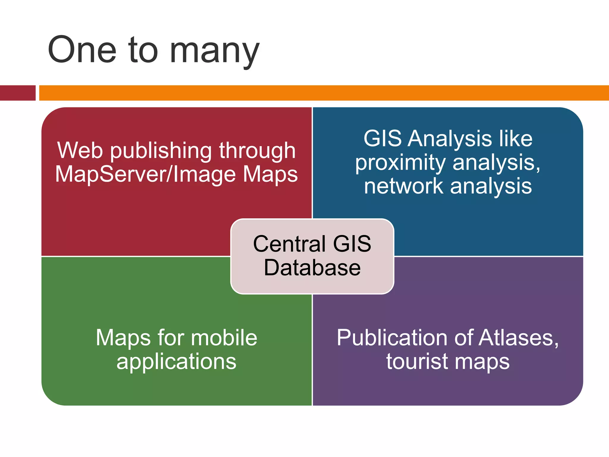 One to many

                           GIS Analysis like
Web publishing through
                          proximity analysis,
MapServer/Image Maps
                           network analysis

                 Central GIS
                  Database


   Maps for mobile       Publication of Atlases,
    applications              tourist maps
 