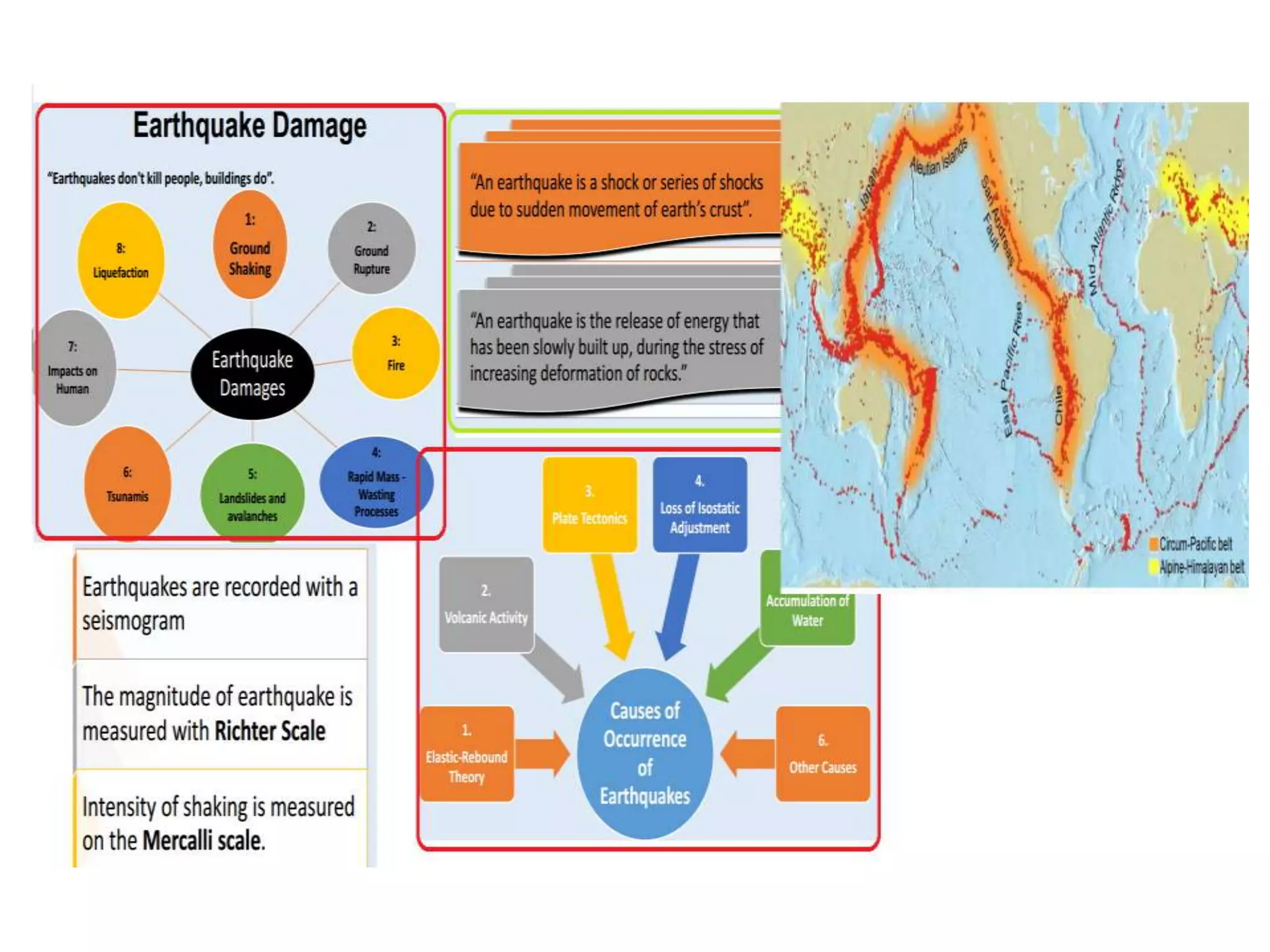 Geography in diagrams