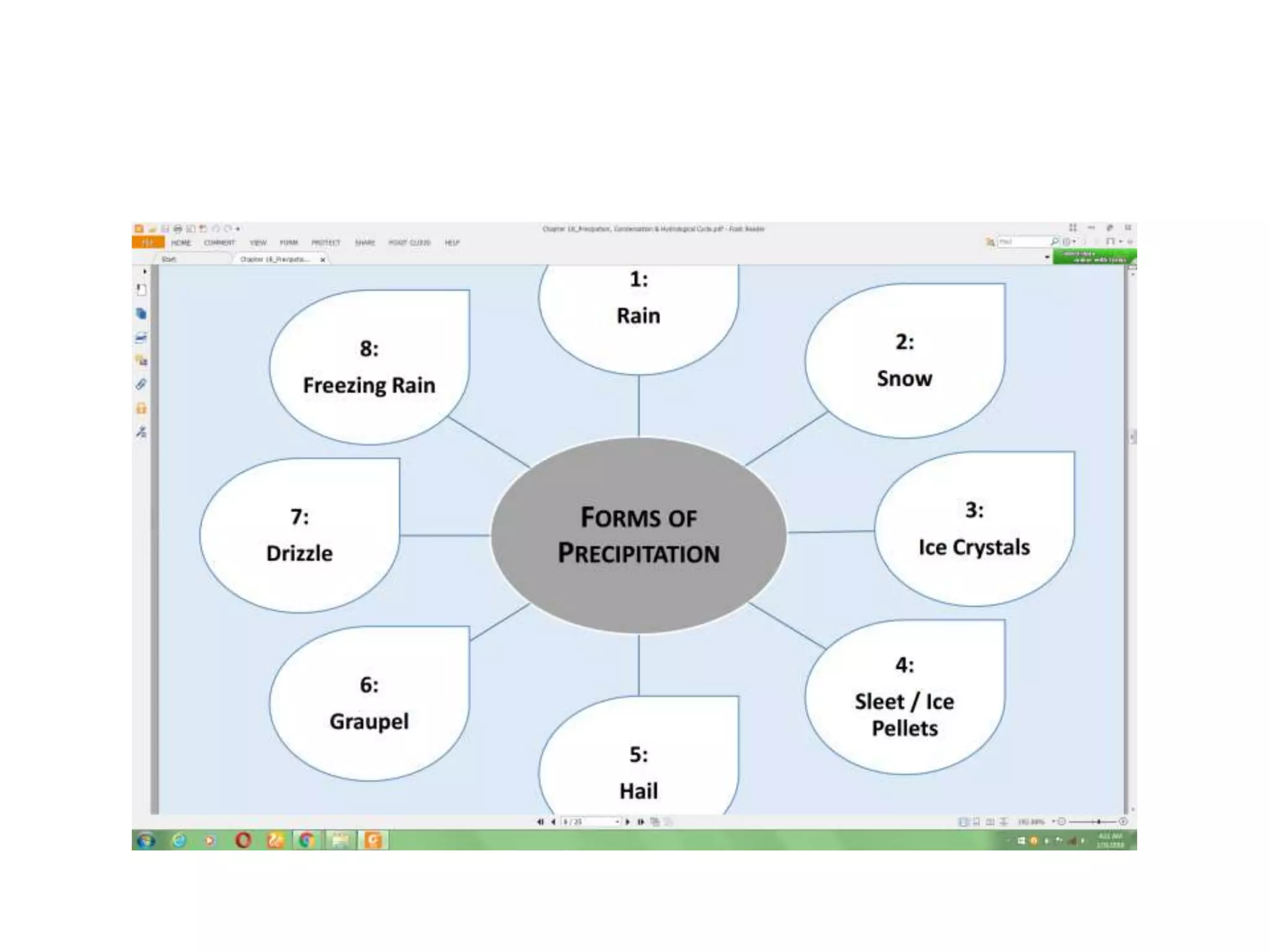 Geography in diagrams