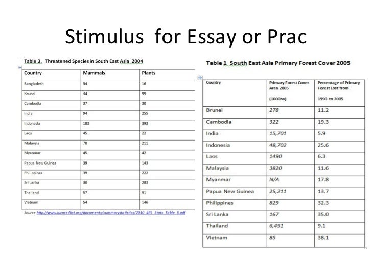 Patterns of development simple to complex essay