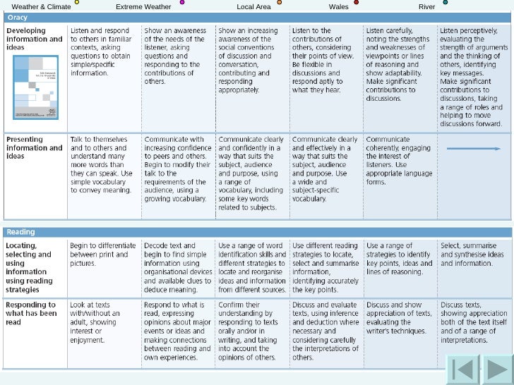 geography learning plan year 7