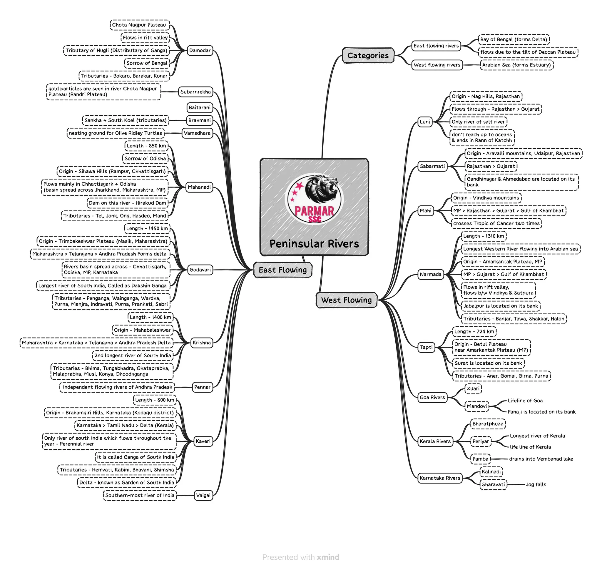 Geography Mind Maps (English).pdf very important | PDF