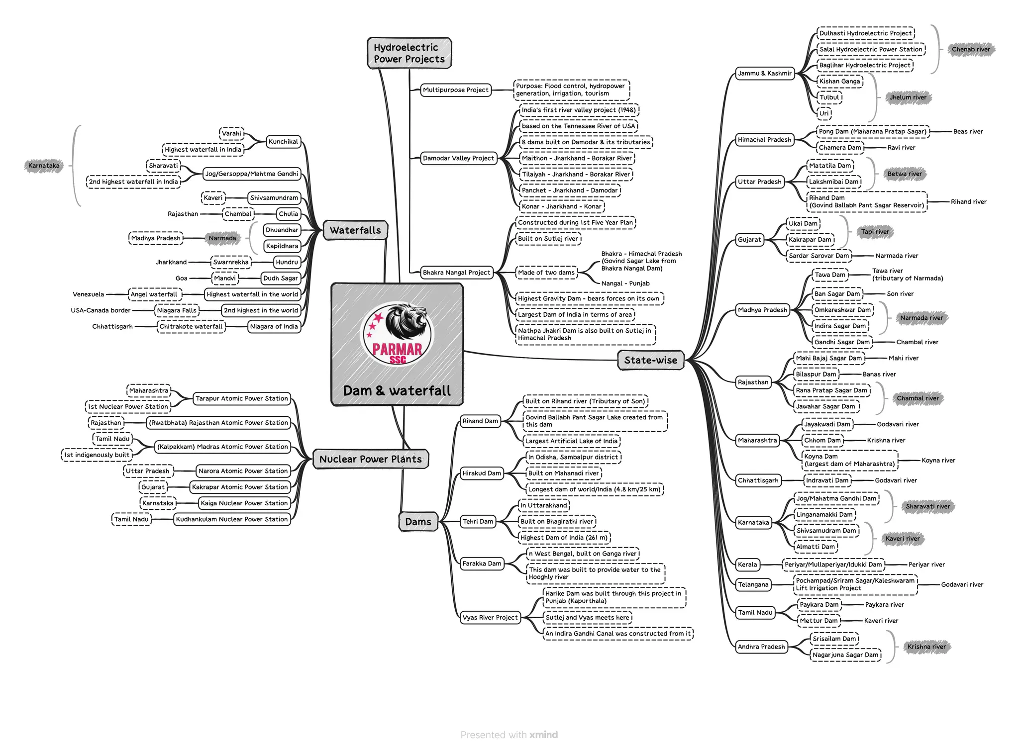 Geography Mind Maps (English).pdf very important | PDF