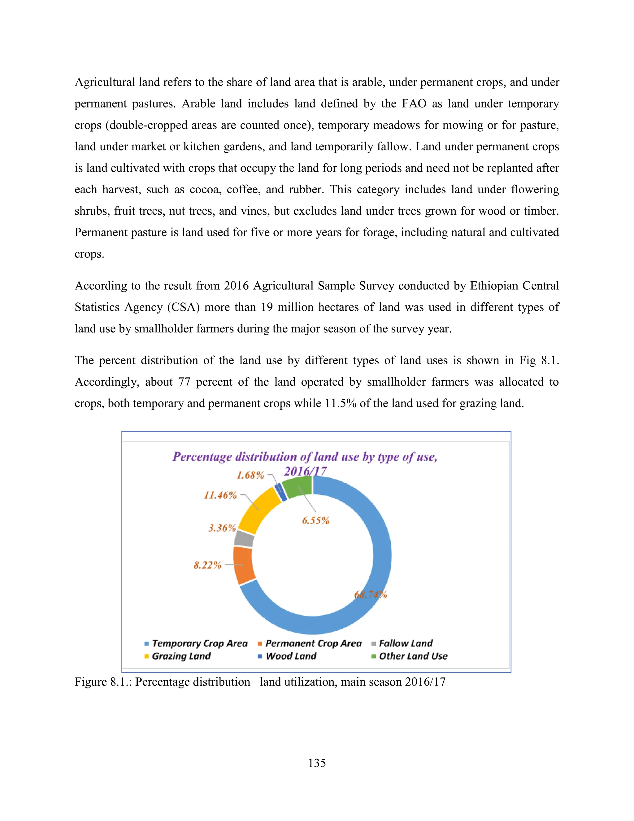 135
Agricultural land refers to the share of land area that is arable, under permanent crops, and under
permanent pastures. Arable land includes land defined by the FAO as land under temporary
crops (double-cropped areas are counted once), temporary meadows for mowing or for pasture,
land under market or kitchen gardens, and land temporarily fallow. Land under permanent crops
is land cultivated with crops that occupy the land for long periods and need not be replanted after
each harvest, such as cocoa, coffee, and rubber. This category includes land under flowering
shrubs, fruit trees, nut trees, and vines, but excludes land under trees grown for wood or timber.
Permanent pasture is land used for five or more years for forage, including natural and cultivated
crops.
According to the result from 2016 Agricultural Sample Survey conducted by Ethiopian Central
Statistics Agency (CSA) more than 19 million hectares of land was used in different types of
land use by smallholder farmers during the major season of the survey year.
The percent distribution of the land use by different types of land uses is shown in Fig 8.1.
Accordingly, about 77 percent of the land operated by smallholder farmers was allocated to
crops, both temporary and permanent crops while 11.5% of the land used for grazing land.
Figure 8.1.: Percentage distribution land utilization, main season 2016/17
 