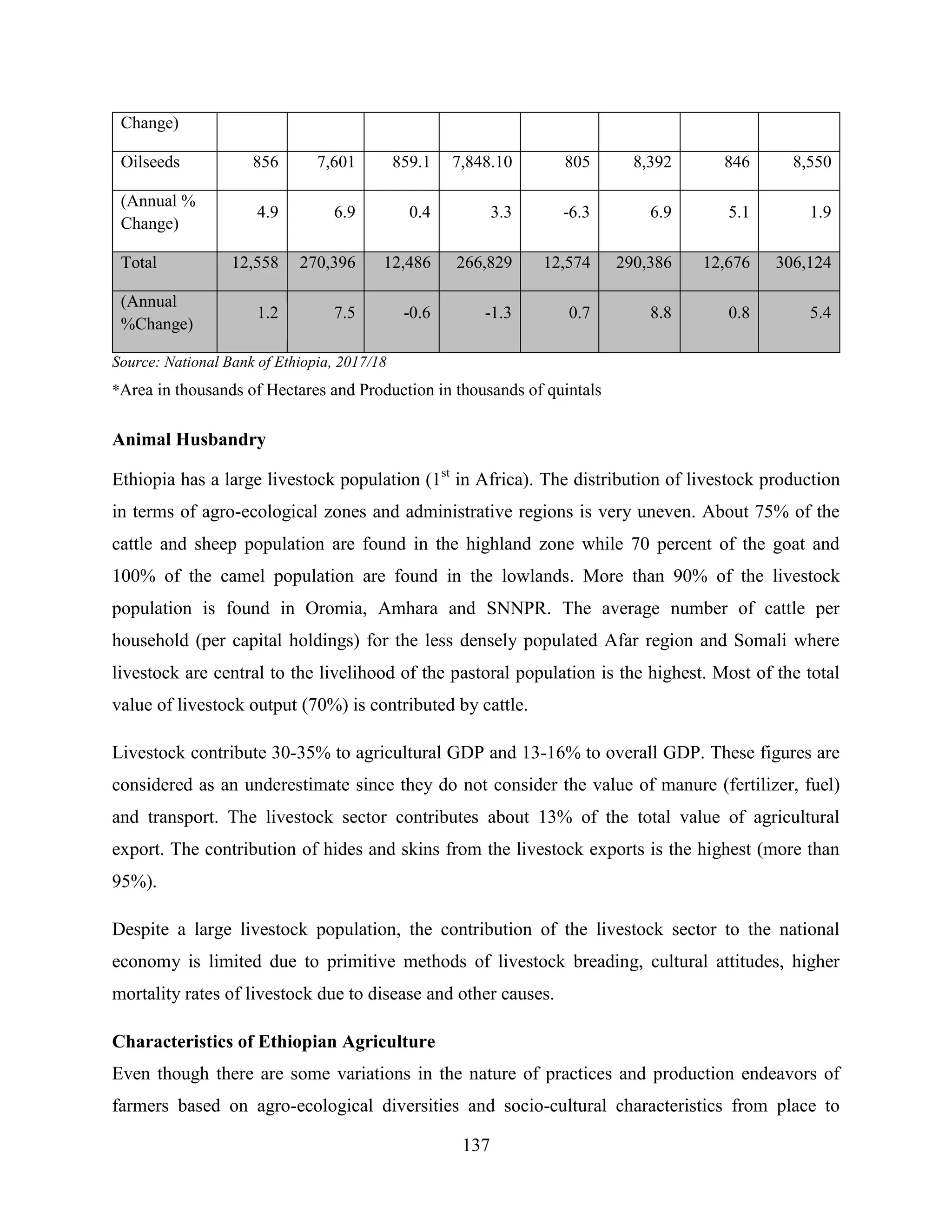 137
Change)
Oilseeds 856 7,601 859.1 7,848.10 805 8,392 846 8,550
(Annual %
Change)
4.9 6.9 0.4 3.3 -6.3 6.9 5.1 1.9
Total 12,558 270,396 12,486 266,829 12,574 290,386 12,676 306,124
(Annual
%Change)
1.2 7.5 -0.6 -1.3 0.7 8.8 0.8 5.4
Source: National Bank of Ethiopia, 2017/18
*Area in thousands of Hectares and Production in thousands of quintals
Animal Husbandry
Ethiopia has a large livestock population (1st
in Africa). The distribution of livestock production
in terms of agro-ecological zones and administrative regions is very uneven. About 75% of the
cattle and sheep population are found in the highland zone while 70 percent of the goat and
100% of the camel population are found in the lowlands. More than 90% of the livestock
population is found in Oromia, Amhara and SNNPR. The average number of cattle per
household (per capital holdings) for the less densely populated Afar region and Somali where
livestock are central to the livelihood of the pastoral population is the highest. Most of the total
value of livestock output (70%) is contributed by cattle.
Livestock contribute 30-35% to agricultural GDP and 13-16% to overall GDP. These figures are
considered as an underestimate since they do not consider the value of manure (fertilizer, fuel)
and transport. The livestock sector contributes about 13% of the total value of agricultural
export. The contribution of hides and skins from the livestock exports is the highest (more than
95%).
Despite a large livestock population, the contribution of the livestock sector to the national
economy is limited due to primitive methods of livestock breading, cultural attitudes, higher
mortality rates of livestock due to disease and other causes.
Characteristics of Ethiopian Agriculture
Even though there are some variations in the nature of practices and production endeavors of
farmers based on agro-ecological diversities and socio-cultural characteristics from place to
 