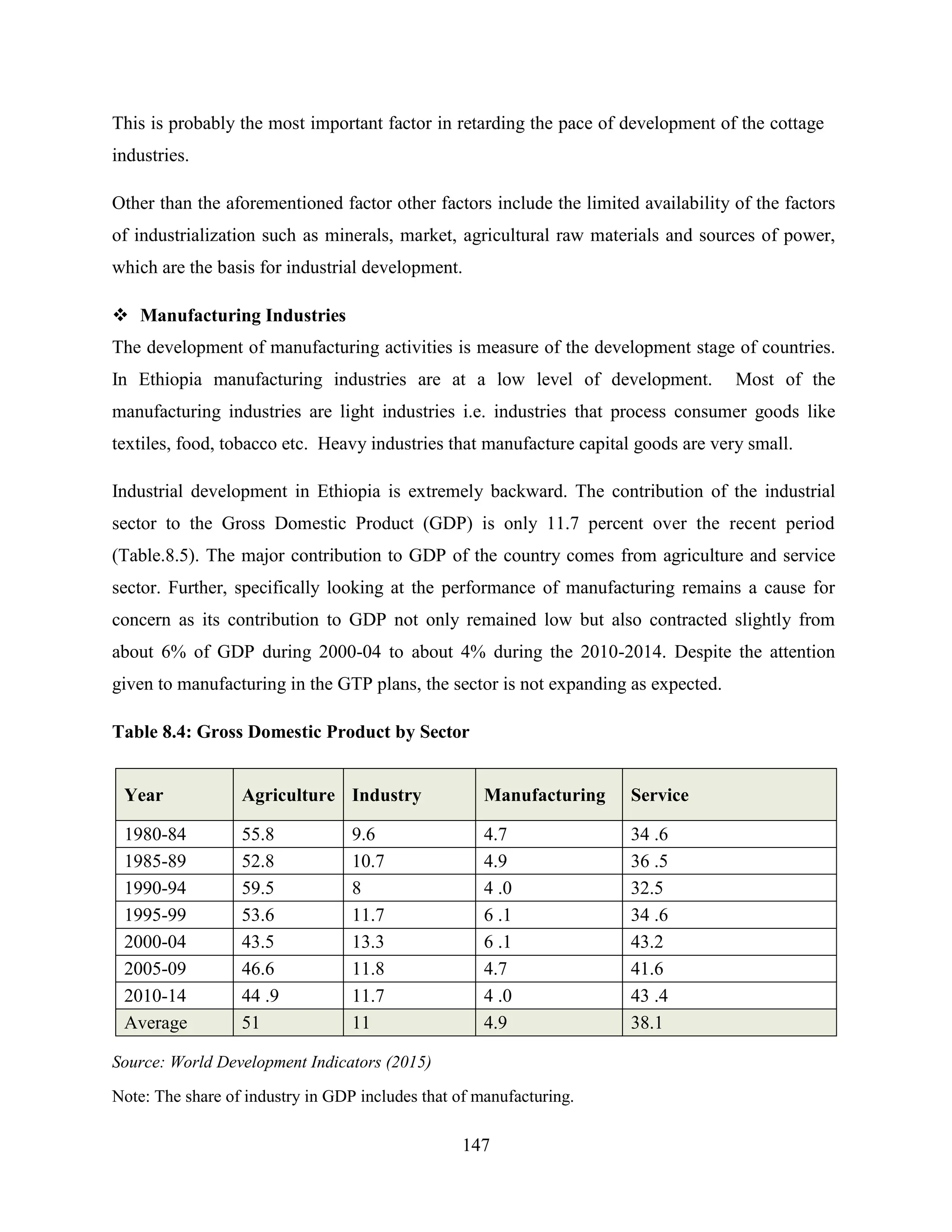 147
This is probably the most important factor in retarding the pace of development of the cottage
industries.
Other than the aforementioned factor other factors include the limited availability of the factors
of industrialization such as minerals, market, agricultural raw materials and sources of power,
which are the basis for industrial development.
 Manufacturing Industries
The development of manufacturing activities is measure of the development stage of countries.
In Ethiopia manufacturing industries are at a low level of development. Most of the
manufacturing industries are light industries i.e. industries that process consumer goods like
textiles, food, tobacco etc. Heavy industries that manufacture capital goods are very small.
Industrial development in Ethiopia is extremely backward. The contribution of the industrial
sector to the Gross Domestic Product (GDP) is only 11.7 percent over the recent period
(Table.8.5). The major contribution to GDP of the country comes from agriculture and service
sector. Further, specifically looking at the performance of manufacturing remains a cause for
concern as its contribution to GDP not only remained low but also contracted slightly from
about 6% of GDP during 2000-04 to about 4% during the 2010-2014. Despite the attention
given to manufacturing in the GTP plans, the sector is not expanding as expected.
Table 8.4: Gross Domestic Product by Sector
Year Agriculture Industry Manufacturing Service
1980-84 55.8 9.6 4.7 34 .6
1985-89 52.8 10.7 4.9 36 .5
1990-94 59.5 8 4 .0 32.5
1995-99 53.6 11.7 6 .1 34 .6
2000-04 43.5 13.3 6 .1 43.2
2005-09 46.6 11.8 4.7 41.6
2010-14 44 .9 11.7 4 .0 43 .4
Average 51 11 4.9 38.1
Source: World Development Indicators (2015)
Note: The share of industry in GDP includes that of manufacturing.
 