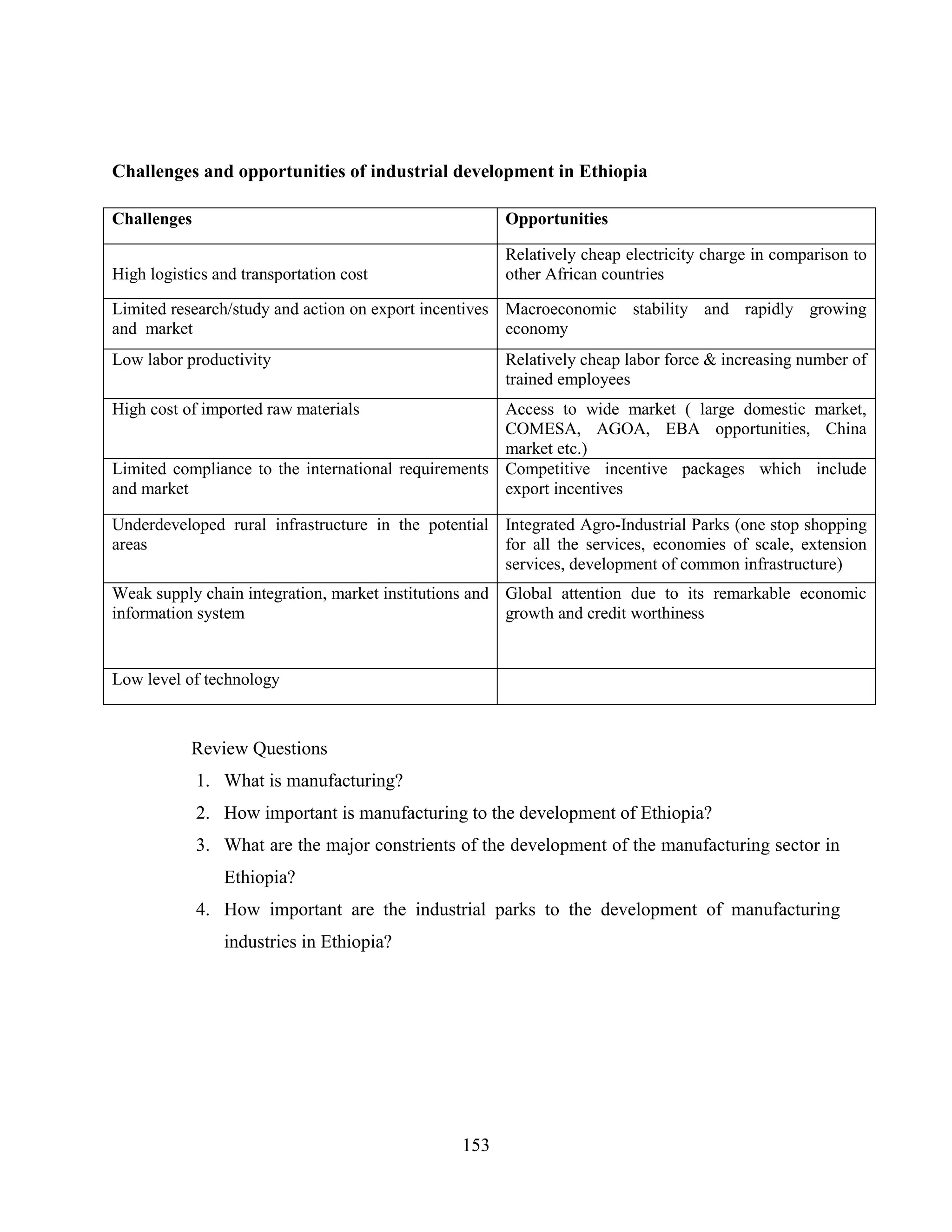 153
Challenges and opportunities of industrial development in Ethiopia
Challenges Opportunities
High logistics and transportation cost
Relatively cheap electricity charge in comparison to
other African countries
Limited research/study and action on export incentives
and market
Macroeconomic stability and rapidly growing
economy
Low labor productivity Relatively cheap labor force & increasing number of
trained employees
High cost of imported raw materials Access to wide market ( large domestic market,
COMESA, AGOA, EBA opportunities, China
market etc.)
Limited compliance to the international requirements
and market
Competitive incentive packages which include
export incentives
Underdeveloped rural infrastructure in the potential
areas
Integrated Agro-Industrial Parks (one stop shopping
for all the services, economies of scale, extension
services, development of common infrastructure)
Weak supply chain integration, market institutions and
information system
Global attention due to its remarkable economic
growth and credit worthiness
Low level of technology
Review Questions
1. What is manufacturing?
2. How important is manufacturing to the development of Ethiopia?
3. What are the major constrients of the development of the manufacturing sector in
Ethiopia?
4. How important are the industrial parks to the development of manufacturing
industries in Ethiopia?
 