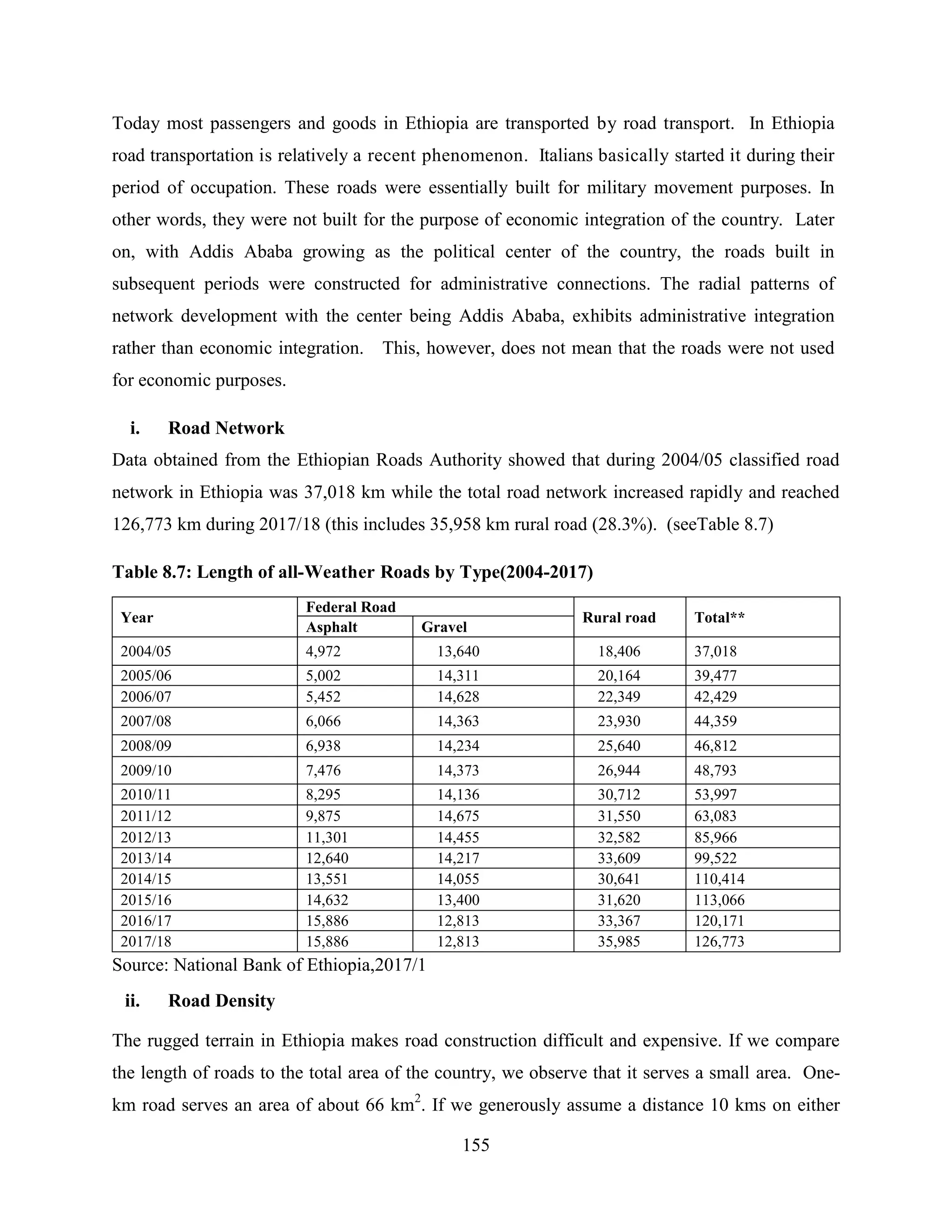 155
Today most passengers and goods in Ethiopia are transported by road transport. In Ethiopia
road transportation is relatively a recent phenomenon. Italians basically started it during their
period of occupation. These roads were essentially built for military movement purposes. In
other words, they were not built for the purpose of economic integration of the country. Later
on, with Addis Ababa growing as the political center of the country, the roads built in
subsequent periods were constructed for administrative connections. The radial patterns of
network development with the center being Addis Ababa, exhibits administrative integration
rather than economic integration. This, however, does not mean that the roads were not used
for economic purposes.
i. Road Network
Data obtained from the Ethiopian Roads Authority showed that during 2004/05 classified road
network in Ethiopia was 37,018 km while the total road network increased rapidly and reached
126,773 km during 2017/18 (this includes 35,958 km rural road (28.3%). (seeTable 8.7)
Table 8.7: Length of all-Weather Roads by Type(2004-2017)
Year
Federal Road
Rural road Total**
Asphalt Gravel
2004/05 4,972 13,640 18,406 37,018
2005/06 5,002 14,311 20,164 39,477
2006/07 5,452 14,628 22,349 42,429
2007/08 6,066 14,363 23,930 44,359
2008/09 6,938 14,234 25,640 46,812
2009/10 7,476 14,373 26,944 48,793
2010/11 8,295 14,136 30,712 53,997
2011/12 9,875 14,675 31,550 63,083
2012/13 11,301 14,455 32,582 85,966
2013/14 12,640 14,217 33,609 99,522
2014/15 13,551 14,055 30,641 110,414
2015/16 14,632 13,400 31,620 113,066
2016/17 15,886 12,813 33,367 120,171
2017/18 15,886 12,813 35,985 126,773
Source: National Bank of Ethiopia,2017/1
ii. Road Density
The rugged terrain in Ethiopia makes road construction difficult and expensive. If we compare
the length of roads to the total area of the country, we observe that it serves a small area. One-
km road serves an area of about 66 km2
. If we generously assume a distance 10 kms on either
 