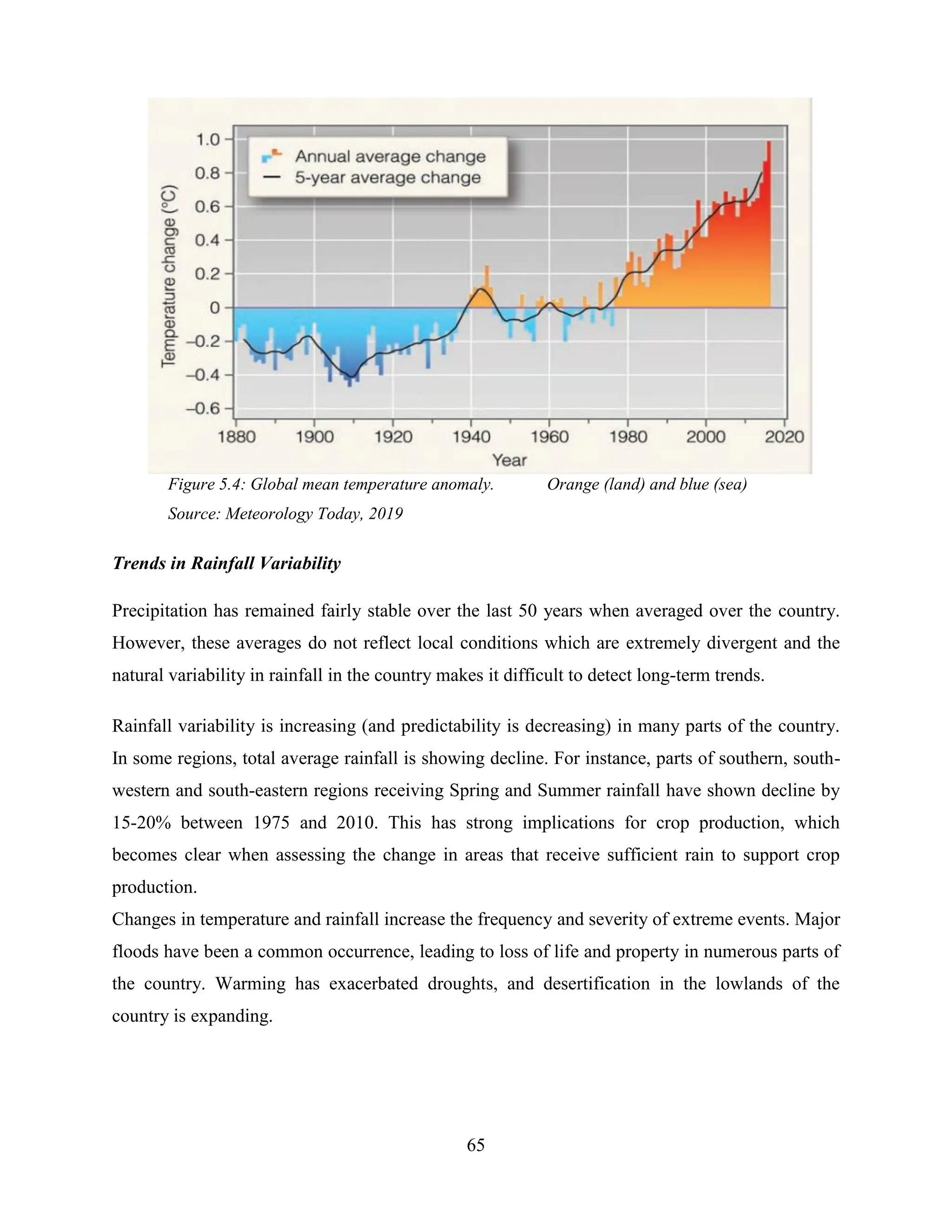 65
Figure 5.4: Global mean temperature anomaly. Orange (land) and blue (sea)
Source: Meteorology Today, 2019
Trends in Rainfall Variability
Precipitation has remained fairly stable over the last 50 years when averaged over the country.
However, these averages do not reflect local conditions which are extremely divergent and the
natural variability in rainfall in the country makes it difficult to detect long-term trends.
Rainfall variability is increasing (and predictability is decreasing) in many parts of the country.
In some regions, total average rainfall is showing decline. For instance, parts of southern, south-
western and south-eastern regions receiving Spring and Summer rainfall have shown decline by
15-20% between 1975 and 2010. This has strong implications for crop production, which
becomes clear when assessing the change in areas that receive sufficient rain to support crop
production.
Changes in temperature and rainfall increase the frequency and severity of extreme events. Major
floods have been a common occurrence, leading to loss of life and property in numerous parts of
the country. Warming has exacerbated droughts, and desertification in the lowlands of the
country is expanding.
 