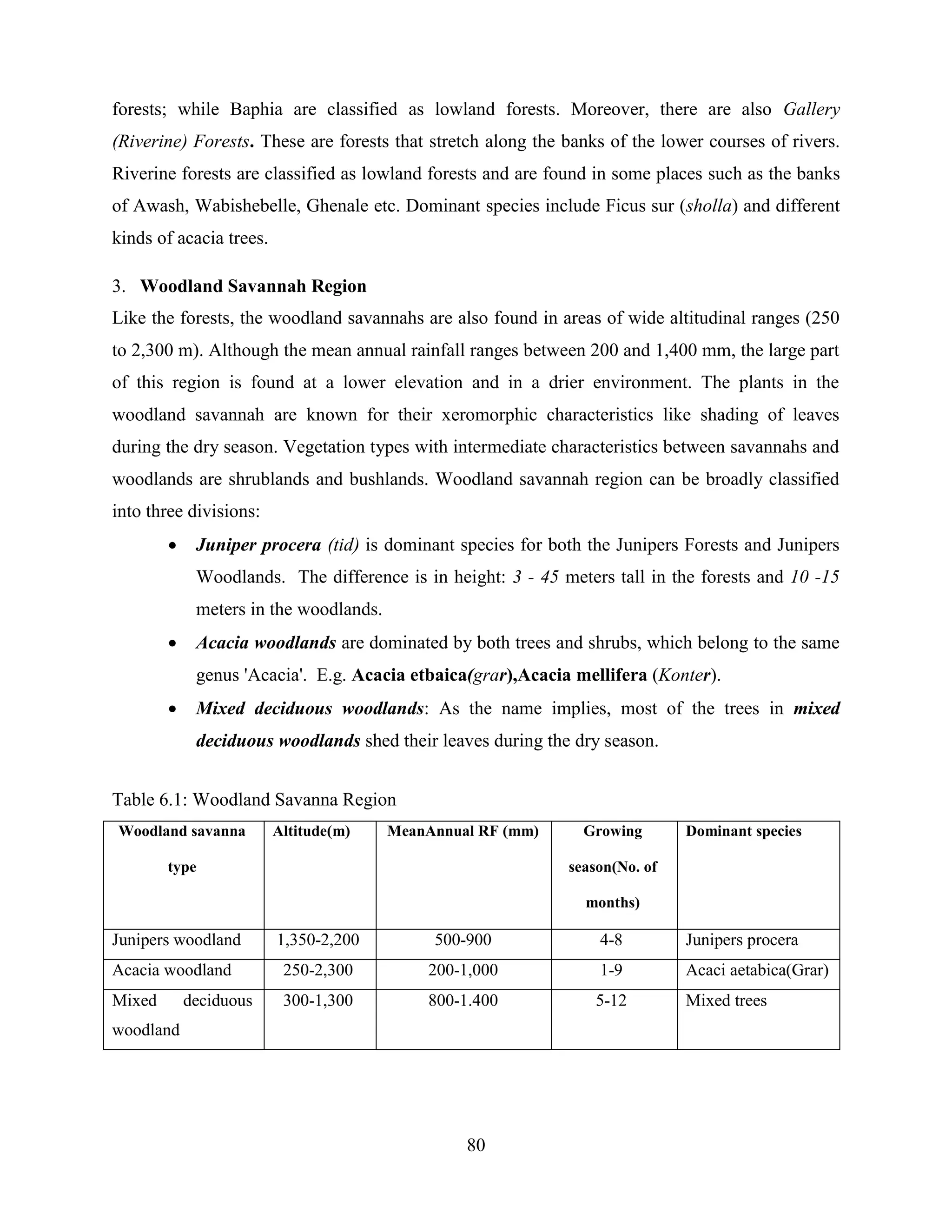 80
forests; while Baphia are classified as lowland forests. Moreover, there are also Gallery
(Riverine) Forests. These are forests that stretch along the banks of the lower courses of rivers.
Riverine forests are classified as lowland forests and are found in some places such as the banks
of Awash, Wabishebelle, Ghenale etc. Dominant species include Ficus sur (sholla) and different
kinds of acacia trees.
3. Woodland Savannah Region
Like the forests, the woodland savannahs are also found in areas of wide altitudinal ranges (250
to 2,300 m). Although the mean annual rainfall ranges between 200 and 1,400 mm, the large part
of this region is found at a lower elevation and in a drier environment. The plants in the
woodland savannah are known for their xeromorphic characteristics like shading of leaves
during the dry season. Vegetation types with intermediate characteristics between savannahs and
woodlands are shrublands and bushlands. Woodland savannah region can be broadly classified
into three divisions:
 Juniper procera (tid) is dominant species for both the Junipers Forests and Junipers
Woodlands. The difference is in height: 3 - 45 meters tall in the forests and 10 -15
meters in the woodlands.
 Acacia woodlands are dominated by both trees and shrubs, which belong to the same
genus 'Acacia'. E.g. Acacia etbaica(grar),Acacia mellifera (Konter).
 Mixed deciduous woodlands: As the name implies, most of the trees in mixed
deciduous woodlands shed their leaves during the dry season.
Table 6.1: Woodland Savanna Region
Woodland savanna
type
Altitude(m) MeanAnnual RF (mm) Growing
season(No. of
months)
Dominant species
Junipers woodland 1,350-2,200 500-900 4-8 Junipers procera
Acacia woodland 250-2,300 200-1,000 1-9 Acaci aetabica(Grar)
Mixed deciduous
woodland
300-1,300 800-1.400 5-12 Mixed trees
 