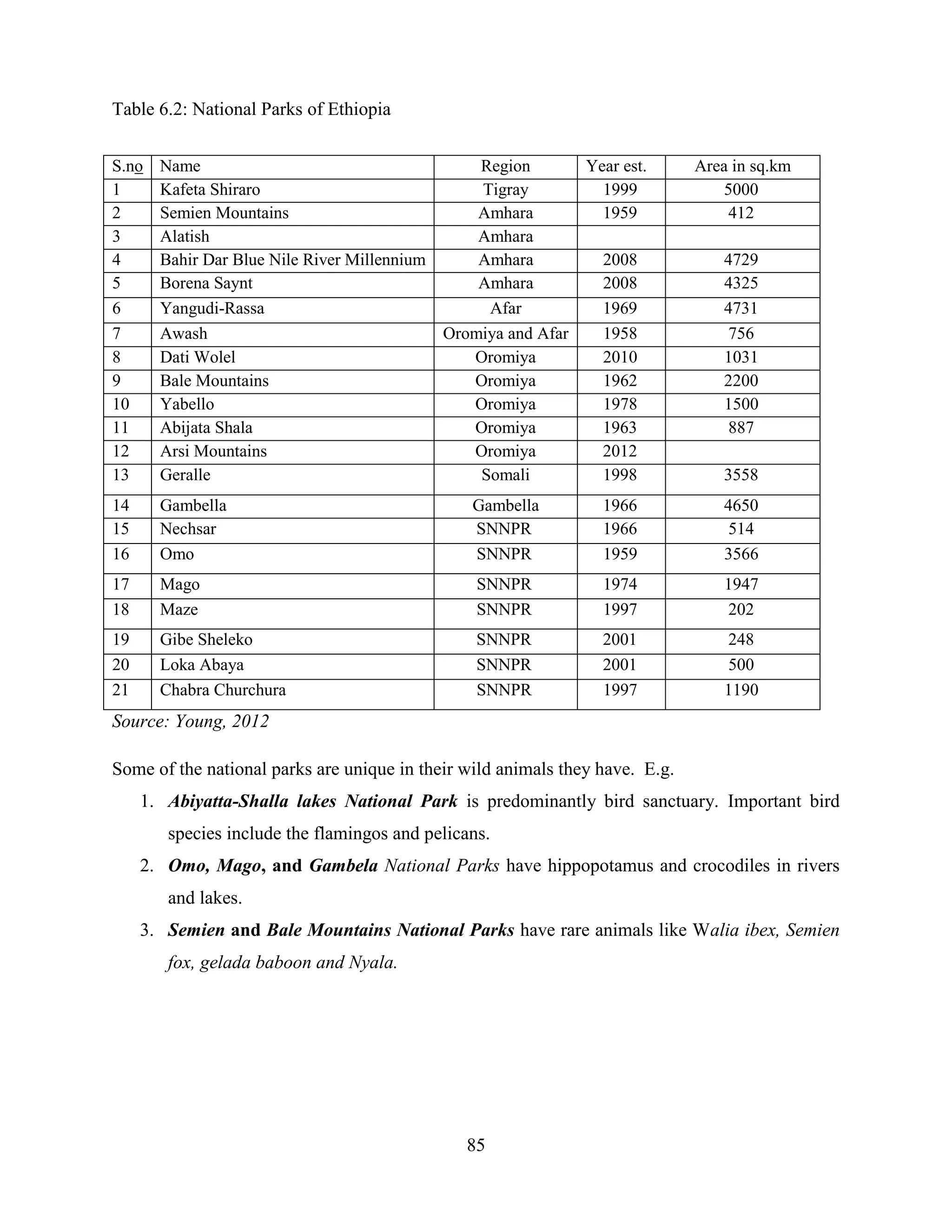 85
Table 6.2: National Parks of Ethiopia
Source: Young, 2012
Some of the national parks are unique in their wild animals they have. E.g.
1. Abiyatta-Shalla lakes National Park is predominantly bird sanctuary. Important bird
species include the flamingos and pelicans.
2. Omo, Mago, and Gambela National Parks have hippopotamus and crocodiles in rivers
and lakes.
3. Semien and Bale Mountains National Parks have rare animals like Walia ibex, Semien
fox, gelada baboon and Nyala.
S.no Name Region Year est. Area in sq.km
1 Kafeta Shiraro Tigray 1999 5000
2 Semien Mountains Amhara 1959 412
3 Alatish Amhara
4 Bahir Dar Blue Nile River Millennium Amhara 2008 4729
5 Borena Saynt Amhara 2008 4325
6 Yangudi-Rassa Afar 1969 4731
7 Awash Oromiya and Afar 1958 756
8 Dati Wolel Oromiya 2010 1031
9 Bale Mountains Oromiya 1962 2200
10 Yabello Oromiya 1978 1500
11 Abijata Shala Oromiya 1963 887
12 Arsi Mountains Oromiya 2012
13 Geralle Somali 1998 3558
14 Gambella Gambella 1966 4650
15 Nechsar SNNPR 1966 514
16 Omo SNNPR 1959 3566
17 Mago SNNPR 1974 1947
18 Maze SNNPR 1997 202
19 Gibe Sheleko SNNPR 2001 248
20 Loka Abaya SNNPR 2001 500
21 Chabra Churchura SNNPR 1997 1190
 